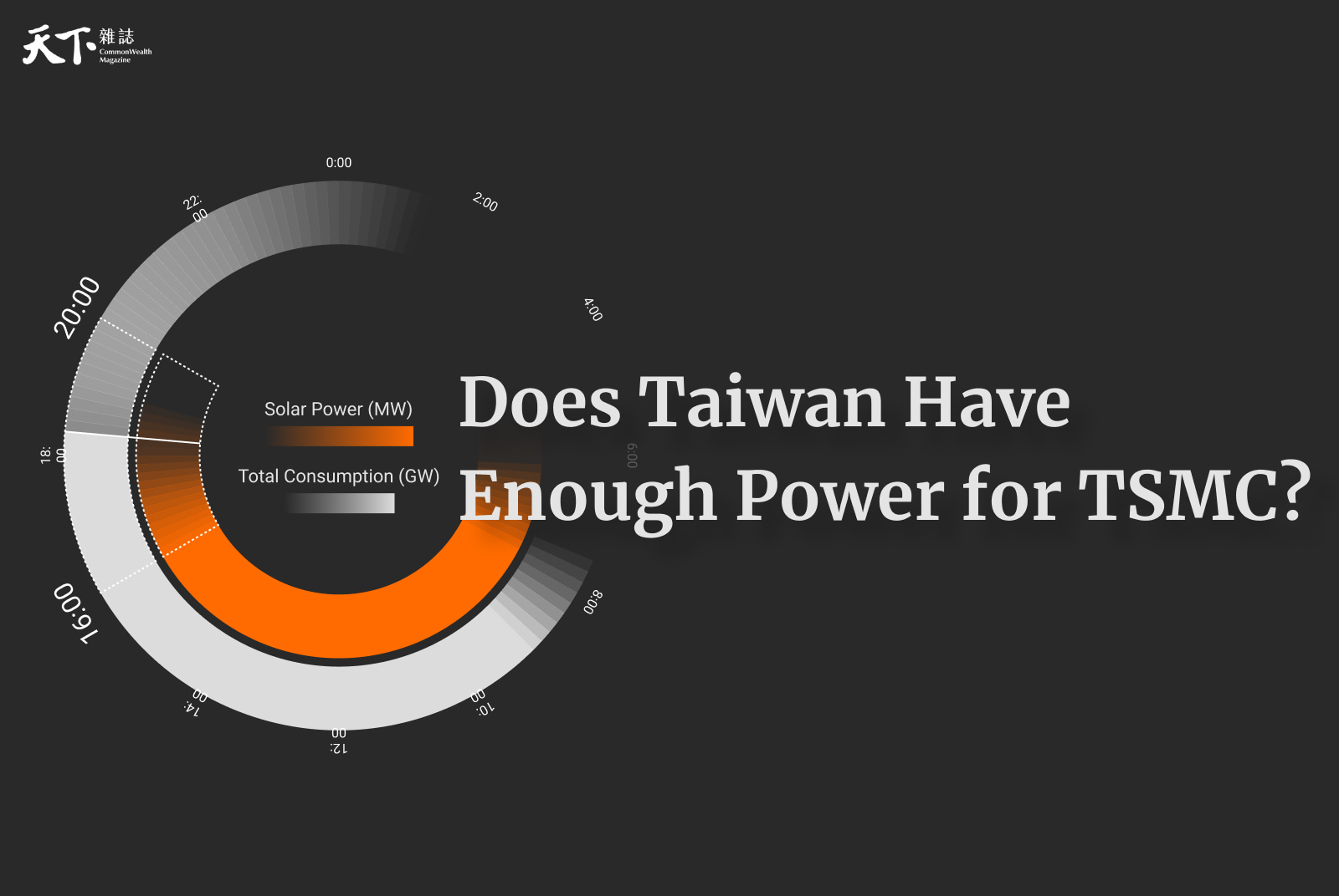 Does Taiwan have enough power for TSMC?