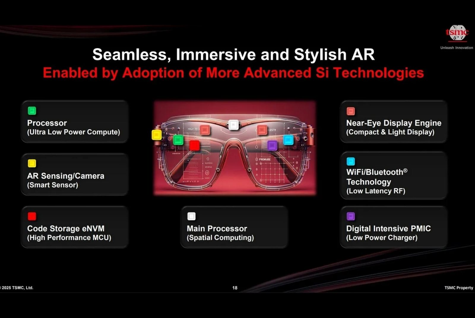 One Slide at TSMC’s Forum Reveals the Fate of Apple-Linked Stocks