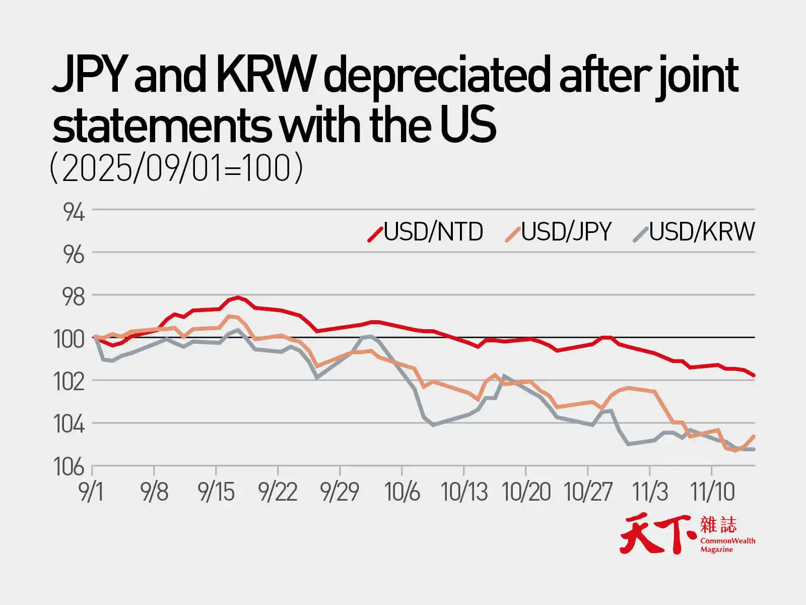 US-Taiwan Exchange Rate Statement: Why Financial Insiders Say 