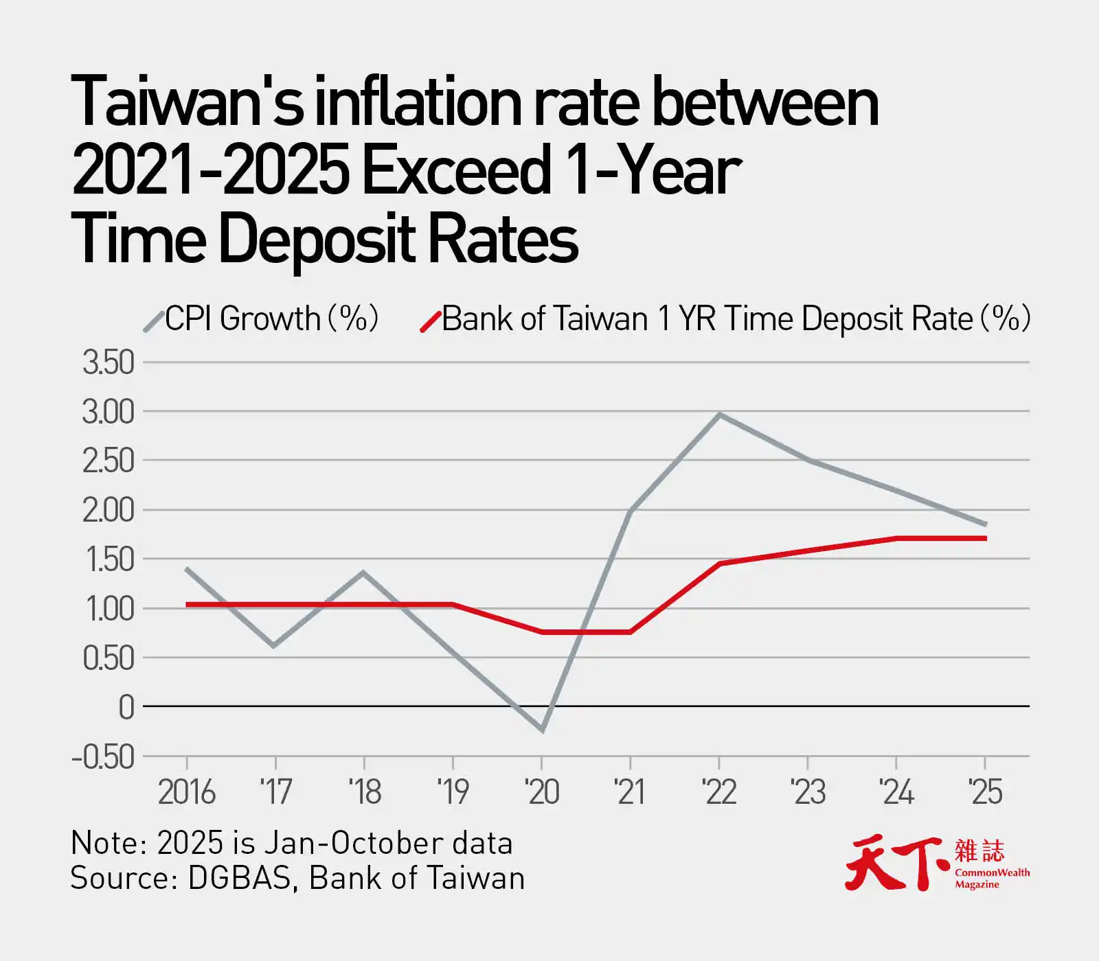 US-Taiwan Exchange Rate Statement: Why Financial Insiders Say 