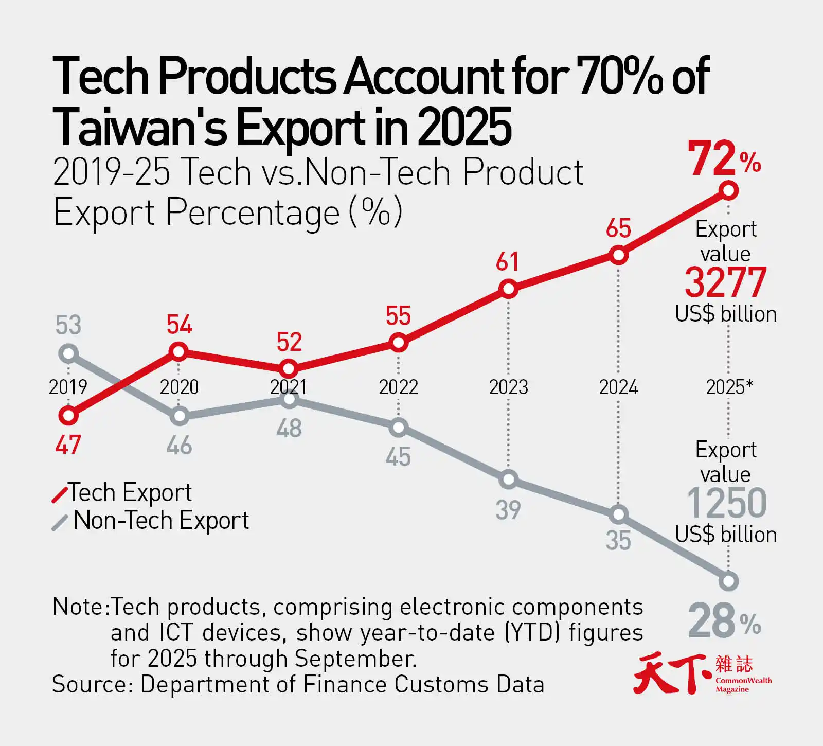 US-Taiwan Exchange Rate Statement: Why Financial Insiders Say 